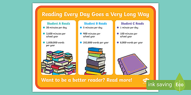 Reading Every Day Goes a Very Long Way Display Poster