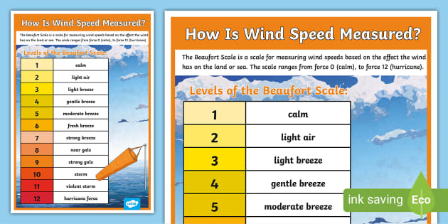 How Is Wind Speed Measured? Display Poster (teacher made)