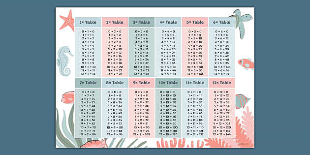Under the Sea Themed Times Tables up to 12 Display Poster
