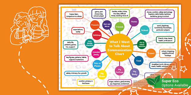 What I Want to Talk About Communication Chart - Twinkl