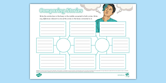 Comparing Stories Mind Map (teacher made) - Twinkl