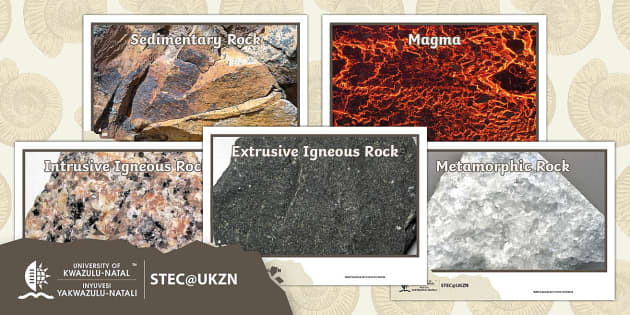 Types of Rocks - Igneous, Sedimentary, Metamorphic