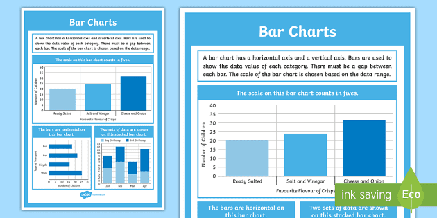Reading Bar Charts KS2 Display Poster (teacher made)