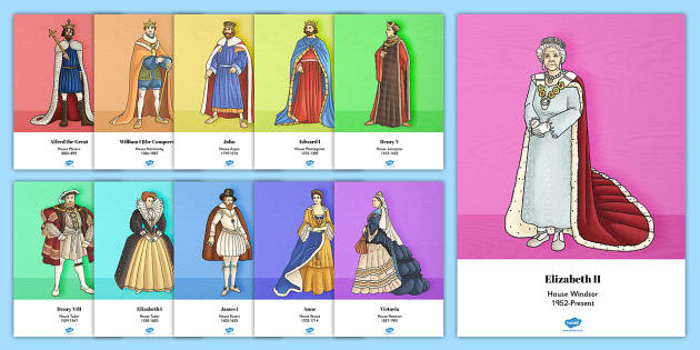 Significant British Monarchs Display Posters (teacher made)