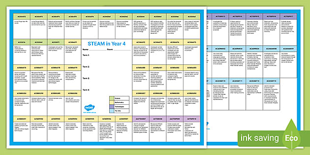 Year 4 STEAM Assessment Spreadsheet (teacher made) - Twinkl