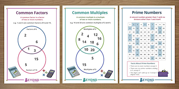 Common Factors, Common Multiples and Prime Numbers Posters