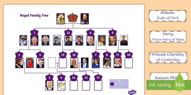 New Royal Family  Tree  Matching Name Activity royal 