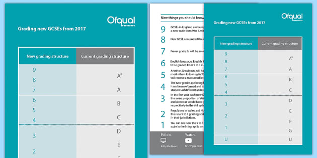 Understanding the New GCSE 9-1 Grading System for Employers