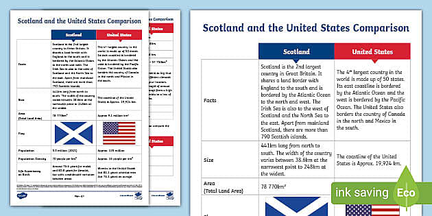 Scotland and the United States Comparison Chart - Twinkl