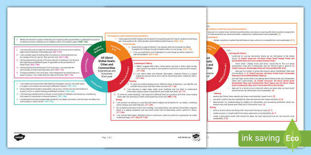 Sustainable Cities Worksheet - Global Goals - First Level