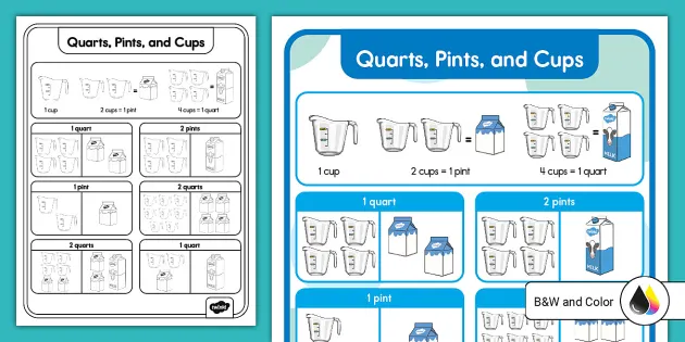 Grade 5 Worksheet: Convert volumes (cups, pints, quarts and