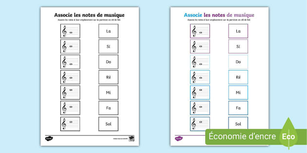 La portée musicale du poème - E-book PDF