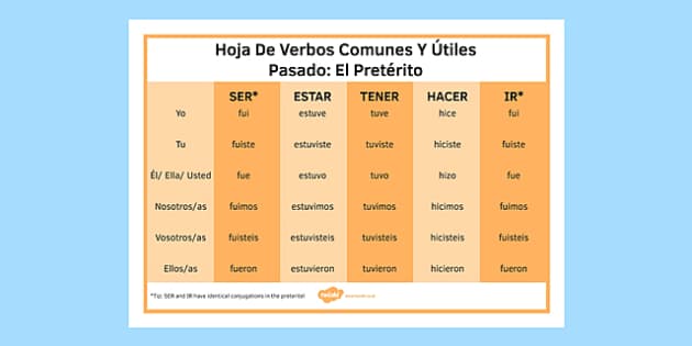 preterite tense spanish endings