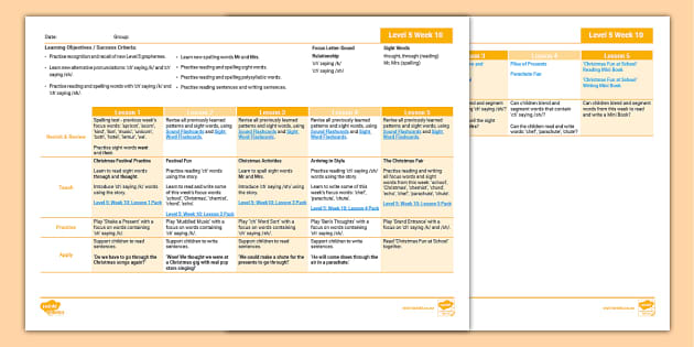 Phonics 'ch' saying /k/ and /sh/ Plan - Level 5 Week 10