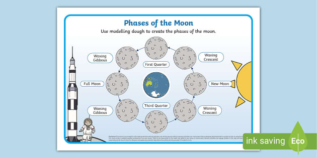 NZ Phases of the Moon Modelling Dough Mat (teacher made)