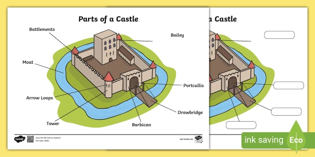 medieval castles diagram