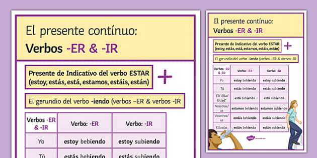 present-continuous-tense-of-er-ir-verbs-display-poster