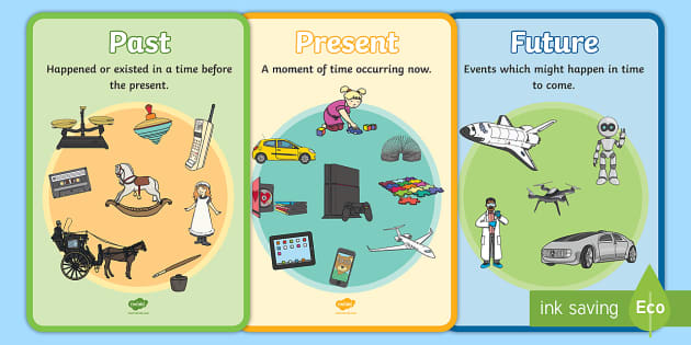 Past, Present and Future A4 Display Poster - Twinkl