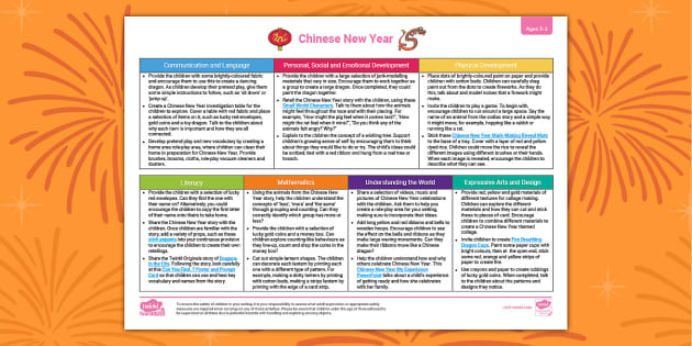 EYFS Ages 2-3 Topic Planning Web: Chinese New Year | Twinkl