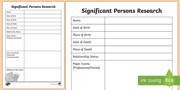 famous person research project questions