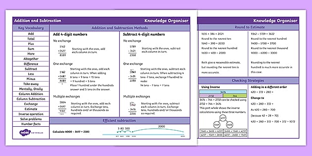 👉 Year 4 Addition And Subtraction Maths Knowledge Organiser