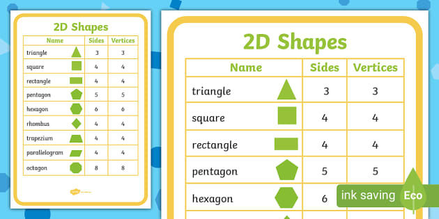 2d shapes names and properties