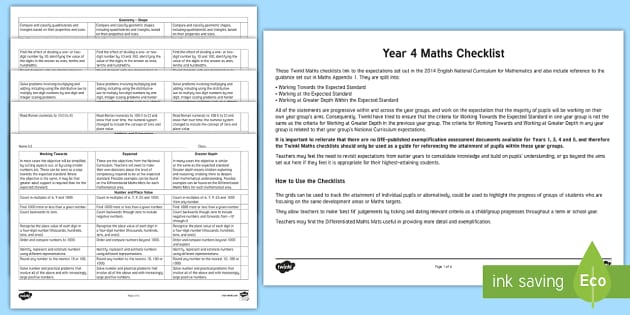 Year 4 Maths Differentiated Checklist (teacher made)