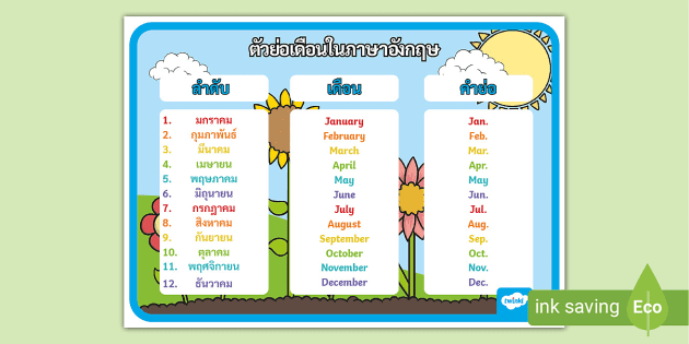 ตัวย่อเดือนภาษาอังกฤษ (Months Of The Year Abbreviations)