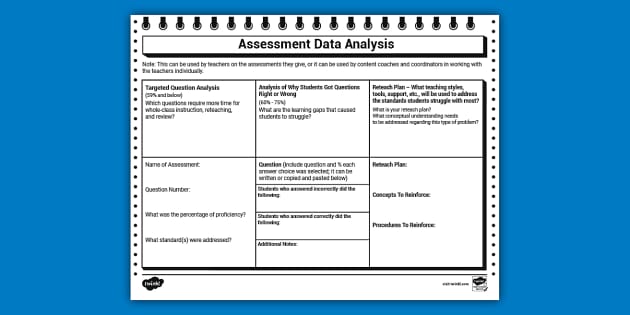 Assessment Data Analysis For 6th-8th (teacher Made) - Twinkl