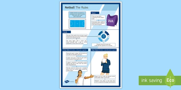 Netball Basic Rules Display Poster nauczyciel Wykona 