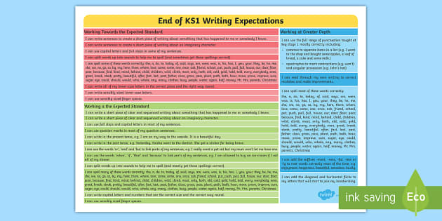 End of KS1 Writing Expectations Chart Display Poster - End of KS1 Maths