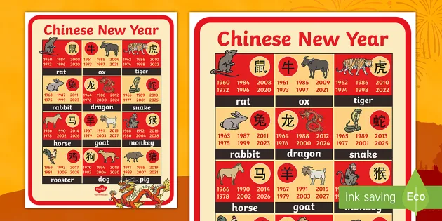 Chinese New Year Zodiac Animal Poster | Twinkl Resources