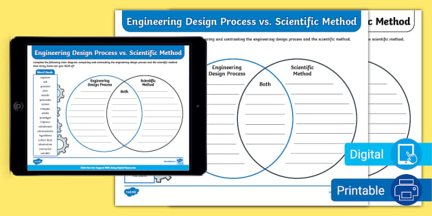 Engineering Design and Scientific Method Venn Diagram