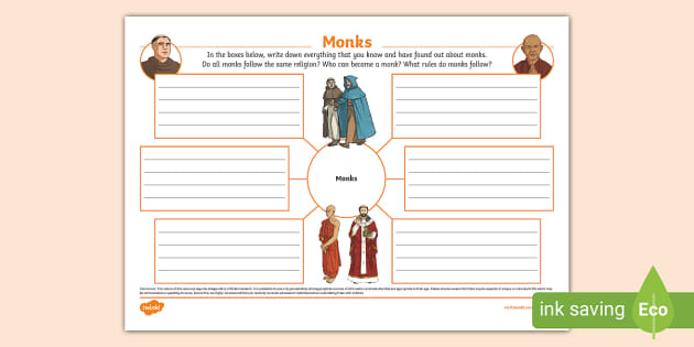 Monks Mind Map (teacher made) - Twinkl