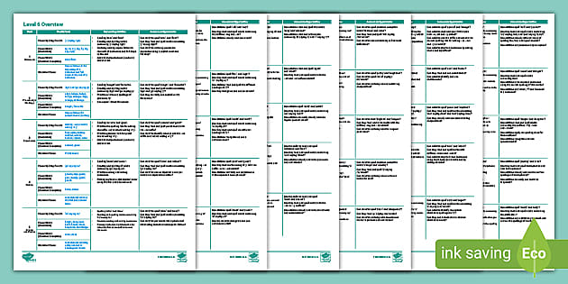 Phase 6 Overview Plan - Primary Resources (teacher made)