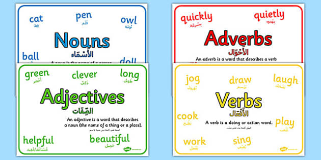 Nouns Adjectives Verbs And Adverbs With Definition Poster Pack Arabic