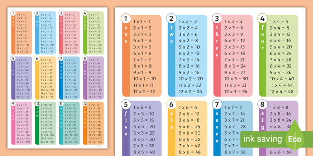 A3 Times Table & Multiplication Square Posters Maths Learning Education  posters