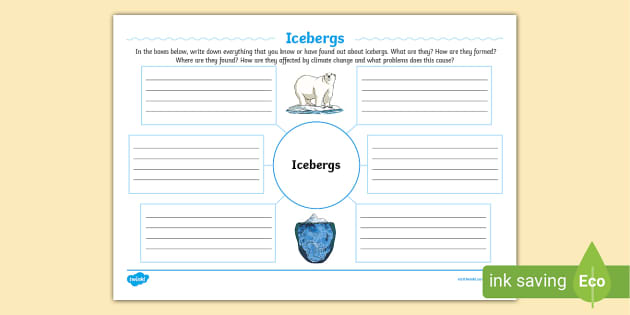 Icebergs Mind Map (teacher made) - Twinkl