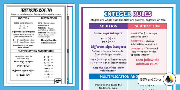 Integer Rules Poster (teacher made) - Twinkl
