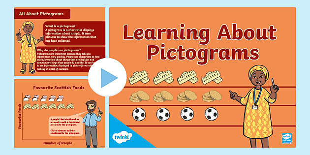 Learning About Pictograms PowerPoint | Early Level | CfE