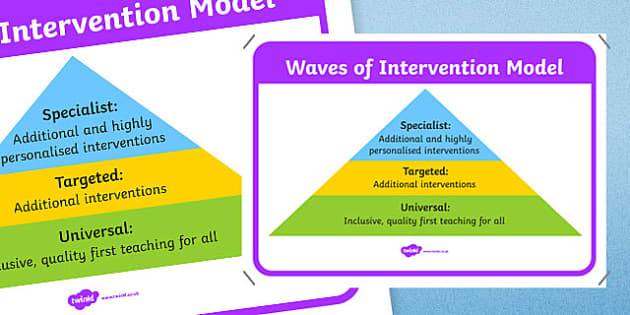 Waves of Intervention Display Poster (teacher made)