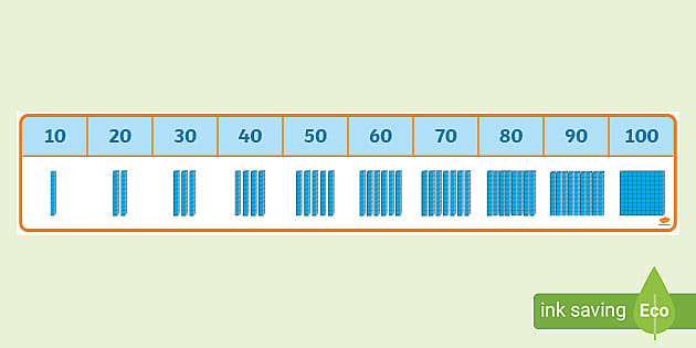 base-ten-number-line-dienes-blocks-tens-10s-counting-in-10s