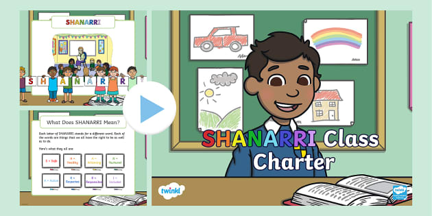 All About Creating a Class Charter Using SHANARRI PowerPoint