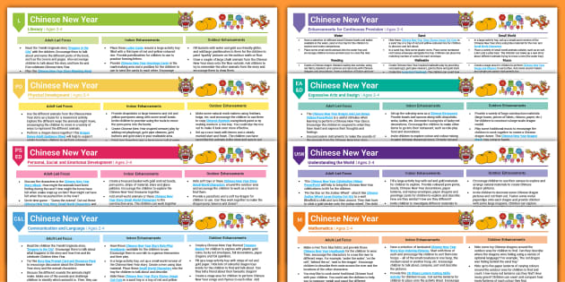 chinese-new-year-eyfs-planning-ages-2-4-new-eyfs-2021