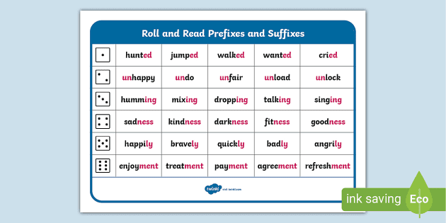 60 Most Common Prefixes List - with Meanings - College Transitions