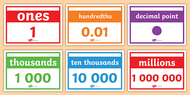 Place Value Headings Display Cards | Primary Resources