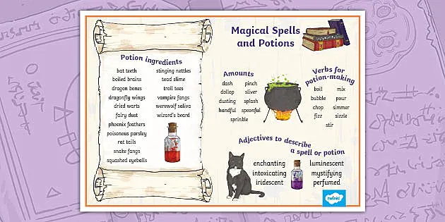 EYFS Magic, Spells and Potions – Number Posters 1-10 Subitising -  Grammarsaurus