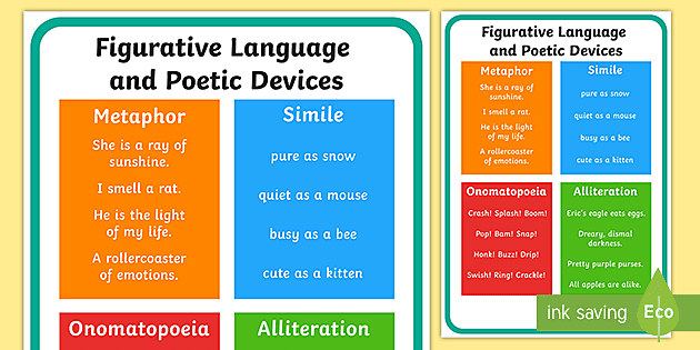 Figurative Language | Poetic Devices | Display Poster