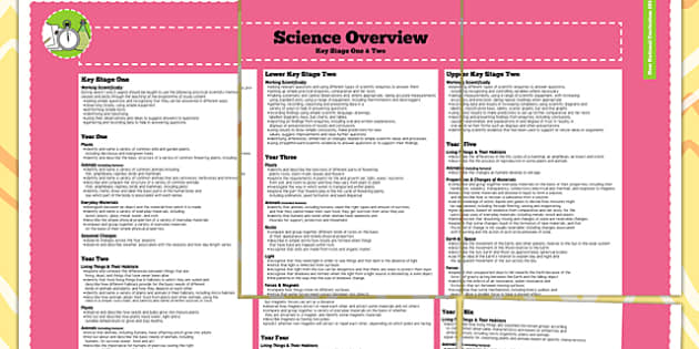 2014 National Curriculum Science Overview - Twinkl