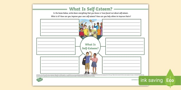 What Is Self-Esteem? Mind Map